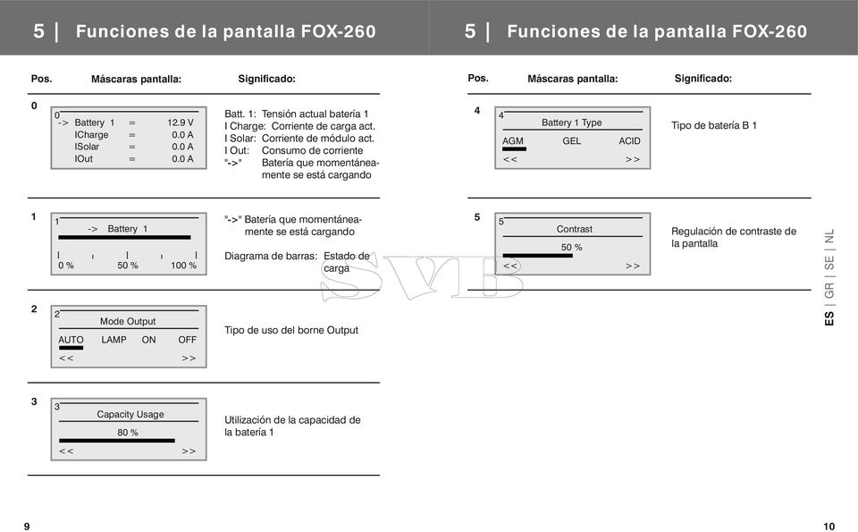 I Out: Consumo de corriente "->" Batería que momentánea- mente se está cargando 4 4 Battery 1 Type AGM GEL ACID << >> Tipo de batería B 1 1 2 1 -> Battery 1 0 % 50 % 100 % 2 Mode Output AUTO LAMP ON