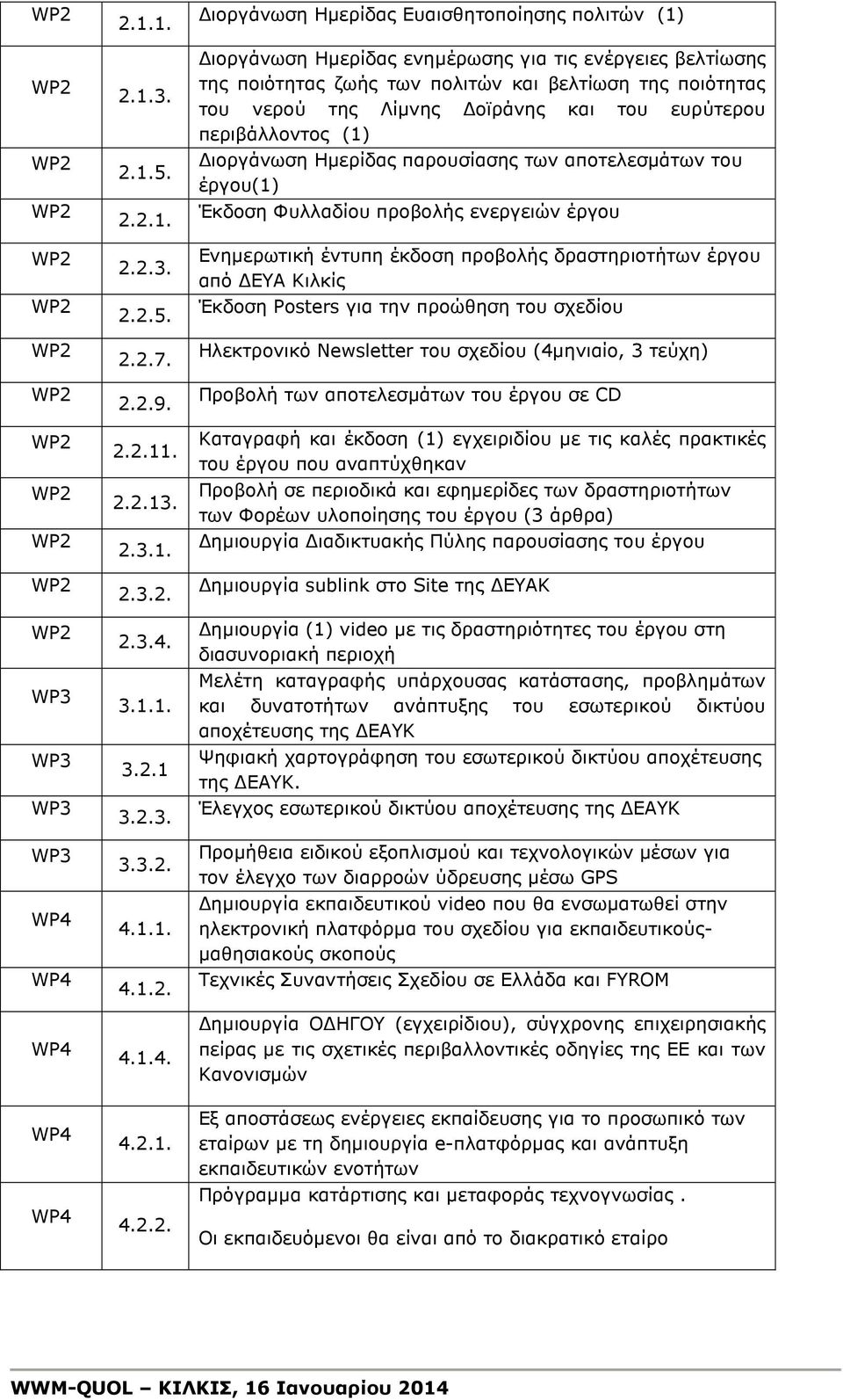 ιοργάνωση Ηµερίδας ενηµέρωσης για τις ενέργειες βελτίωσης της ποιότητας ζωής των πολιτών και βελτίωση της ποιότητας του νερού της Λίµνης οϊράνης και του ευρύτερου περιβάλλοντος (1) ιοργάνωση Ηµερίδας