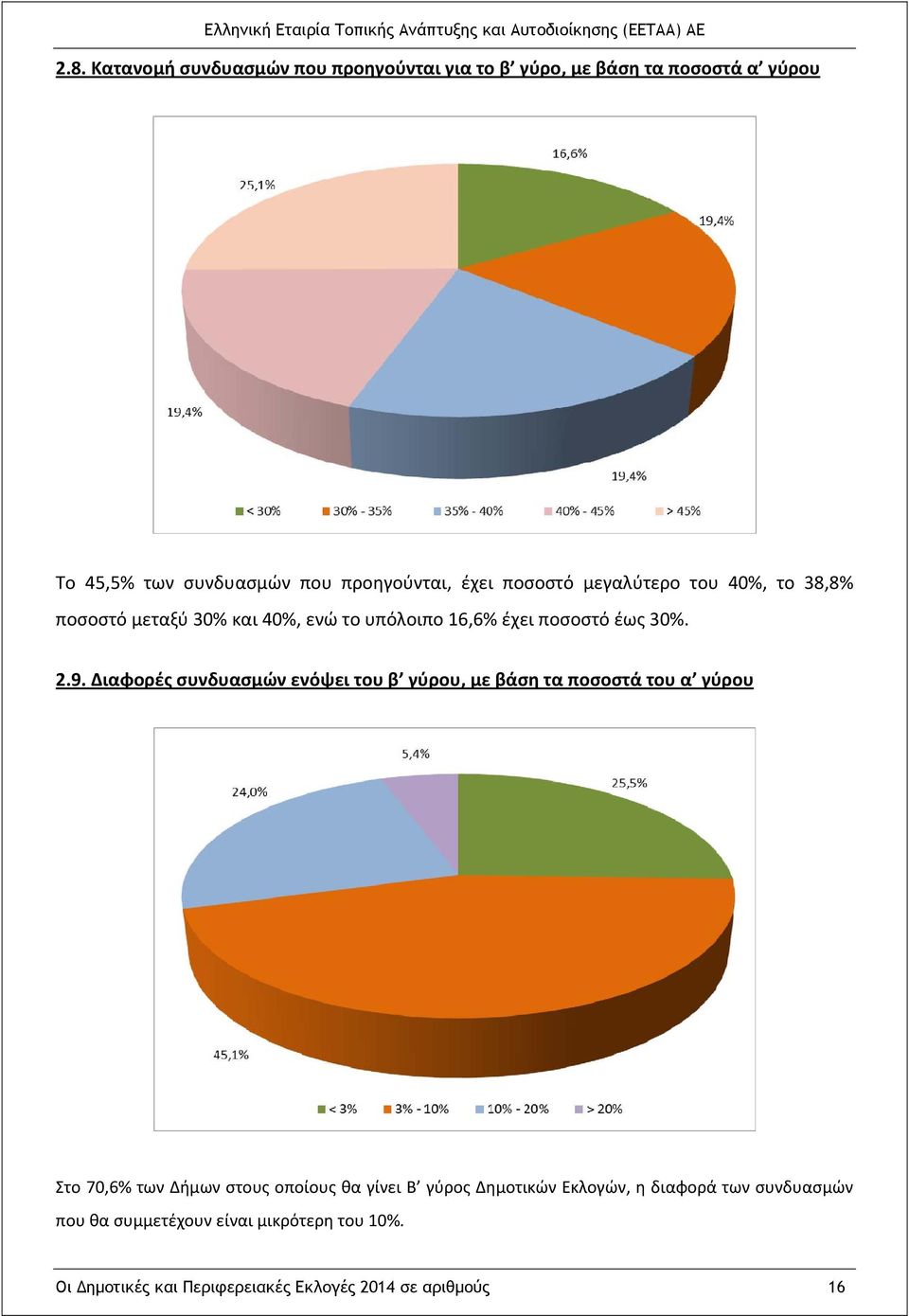 Διαφορές συνδυασμών ενόψει του β γύρου, με βάση τα ποσοστά του α γύρου Στο 70,6% των Δήμων στους οποίους θα γίνει Β γύρος