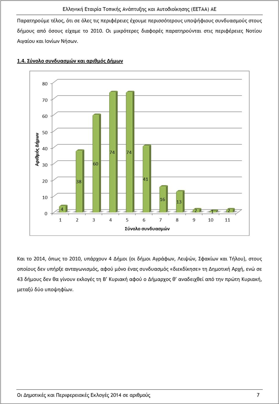 Σύνολο συνδυασμών και αριθμός Δήμων Και το 2014, όπως το 2010, υπάρχουν 4 Δήμοι (οι δήμοι Αγράφων, Λειψών, Σφακίων και Τήλου), στους οποίους δεν υπήρξε