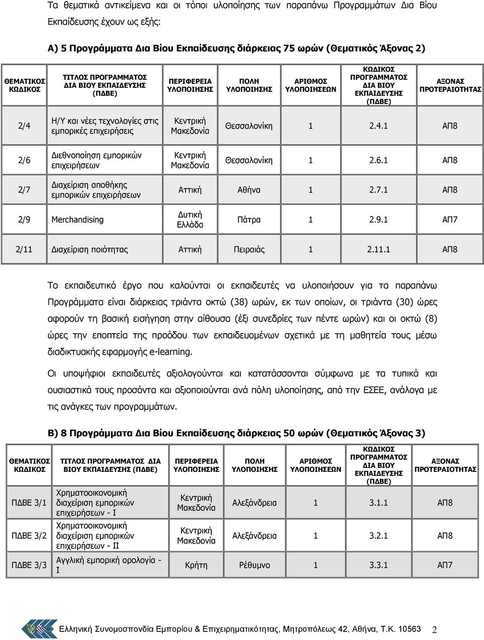 6.1 ΑΠ8 2/7 Γηαρείξηζε απνζήθεο εκπνξηθψλ επηρεηξήζεσλ Αηηηθή Αζήλα 1 2.7.1 ΑΠ8 2/9 Merchandising Γπηηθή Διιάδα Πάηξα 1 2.9.1 ΑΠ7 2/11 