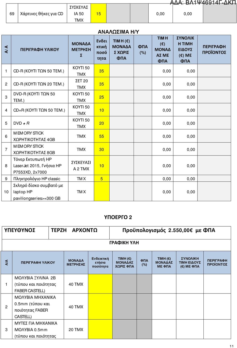 Ενδει κτική ποσό τητα Σ ΧΩΡΙΣ (%) TIMH ( ) ΜΟΝΑΔ ΑΣ ΜΕ ΣΥΝΟΛΙΚ Η ΤΙΜΗ ΕΙΔΟΥΣ ( ) ΜΕ 3 0,00 0,00 3 0,00 0,00 2 0,00 0,00 0,00 0,00 20 0,00 0,00 0,00 0,00 30 0,00 0,00 ΣΥΣΚΕΥΑΣΙ Α 2 0,00 0,00 9