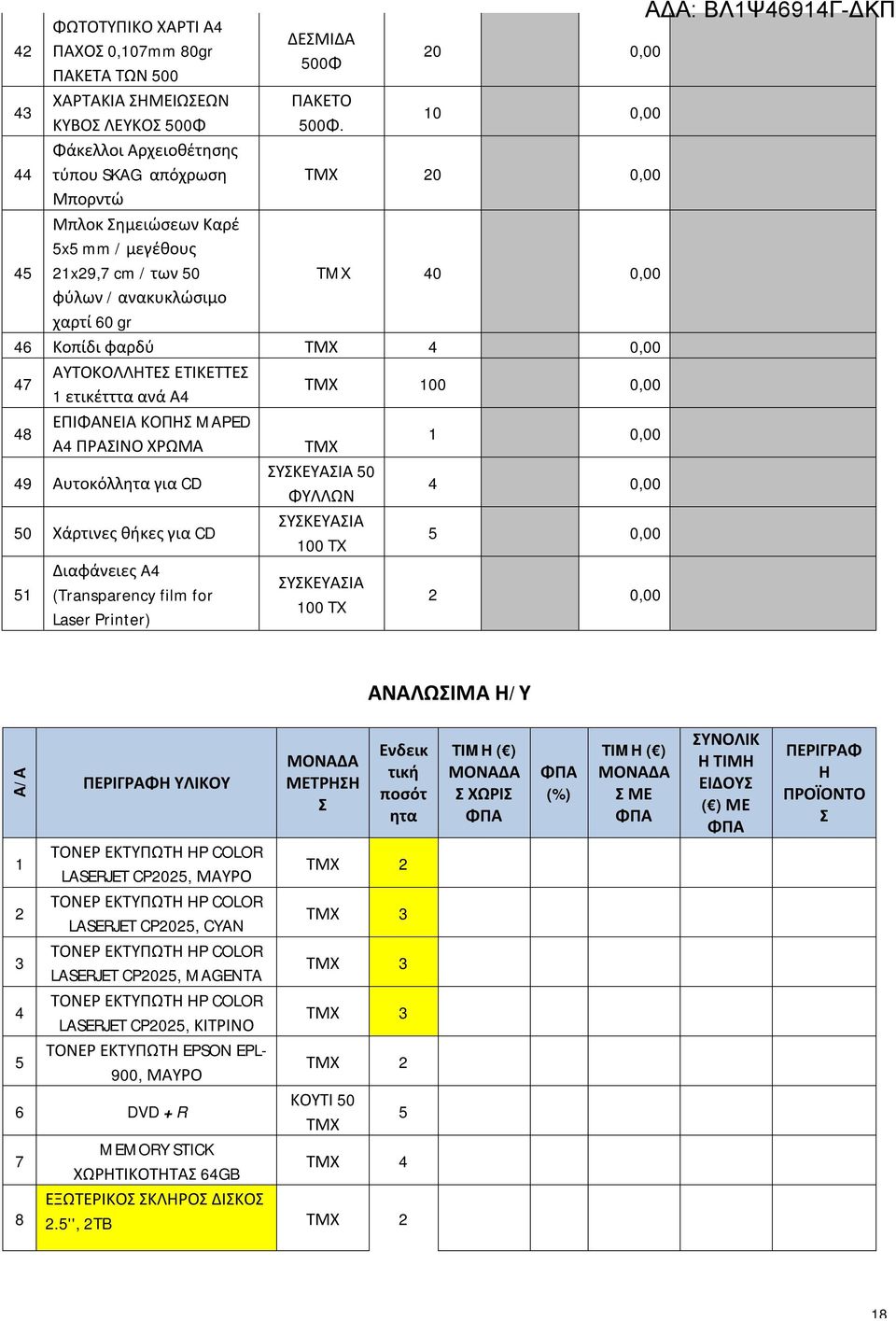 20 0,00 0,00 20 0,00 TMX 40 0,00 46 Κοπίδι φαρδύ 4 0,00 47 ΑΥΤΟΚΟΛΛΗΤΕΣ ΕΤΙΚΕΤΤΕΣ ετικέτττα ανά Α4 0 0,00 48 ΕΠΙΦΑΝΕΙΑ ΚΟΠΗΣ MAPED Α4 ΠΡΑΣΙΝΟ ΧΡΩΜΑ 0,00 49 Αυτοκόλλητα για CD ΣΥΣΚΕΥΑΣΙΑ 0 ΦΥΛΛΩΝ 4