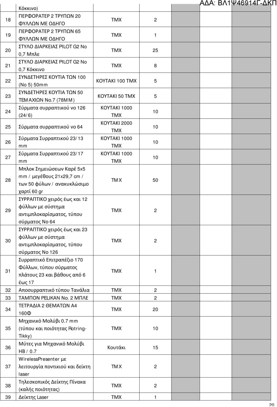 7 (78MM) Σύρματα συρραπτικού νο 26 (24/6) 2 Σύρματα συρραπτικού νο 64 26 27 28 29 30 3 Σύρματα Συρραπτικού 23/3 mm Σύρματα Συρραπτικού 23/7 mm Μπλοκ Σημειώσεων Καρέ x mm / μεγέθους 2x29,7 cm / των 0