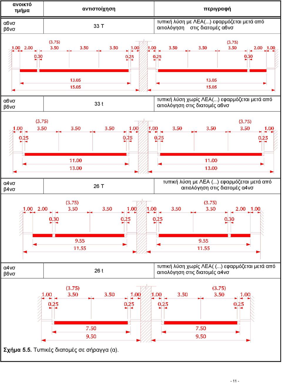 ..) εφαρµόζεται µετά από αιτιολόγηση στις διατοµές α6νσ α4νσ β4νσ 26 Τ τυπική λύση µε ΛΕΑ (.