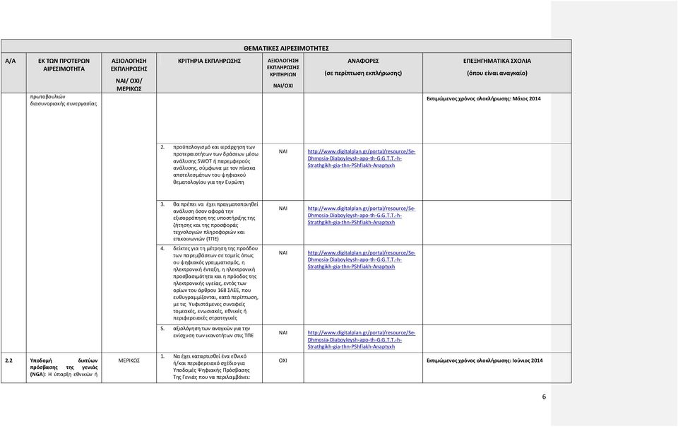 digitalplan.gr/portal/resource/se- Dhmosia-Diaboyleysh-apo-th-G.G.T.T.-h- Strathgikh-gia-thn-PShfiakh-Anaptyxh 3.