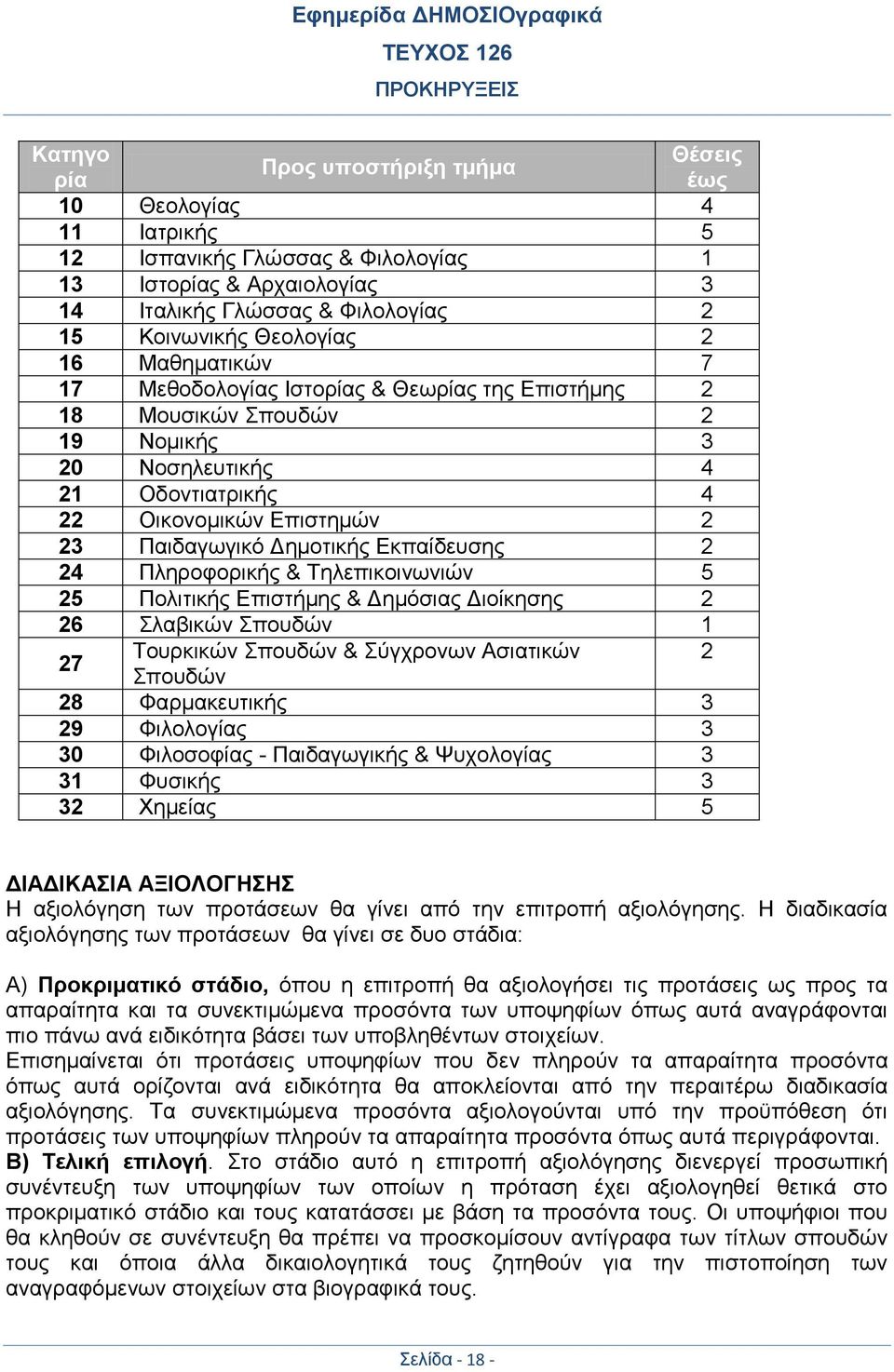 Εκπαίδευσης 2 24 Πληροφορικής & Τηλεπικοινωνιών 5 25 Πολιτικής Επιστήμης & Δημόσιας Διοίκησης 2 26 Σλαβικών Σπουδών 1 27 Τουρκικών Σπουδών & Σύγχρονων Ασιατικών 2 Σπουδών 28 Φαρμακευτικής 3 29
