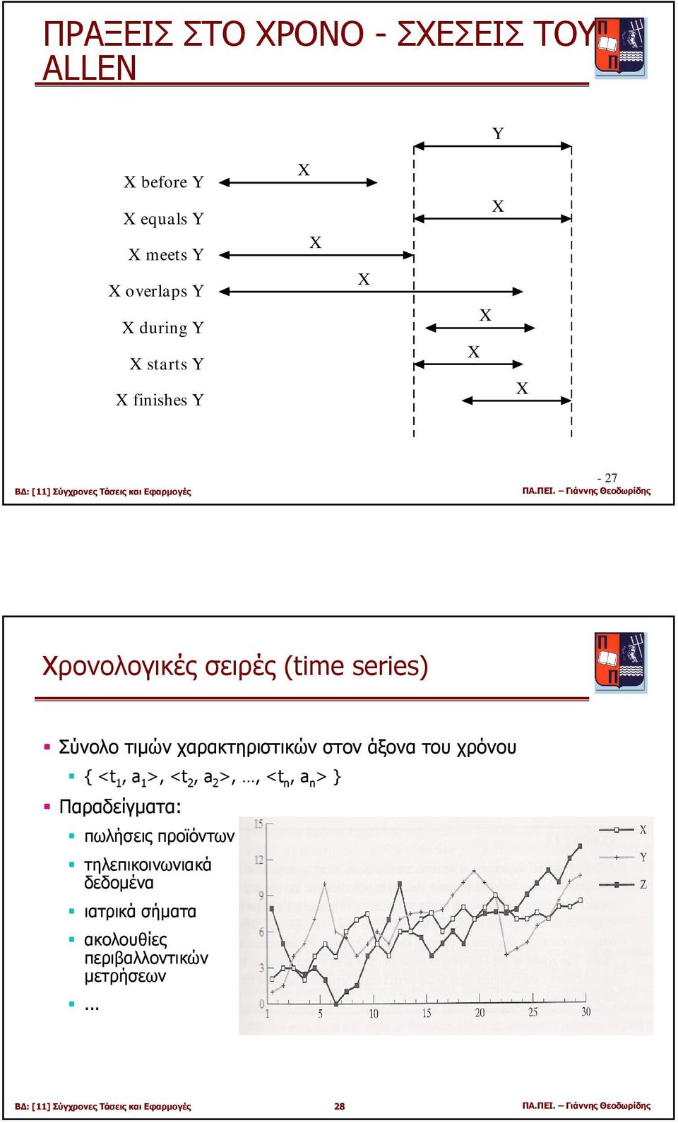 Γιάννης Θεοδωρίδης Χρονολογικές σειρές (time series) Σύνολο τιµών χαρακτηριστικών στον άξονα του χρόνου { <t