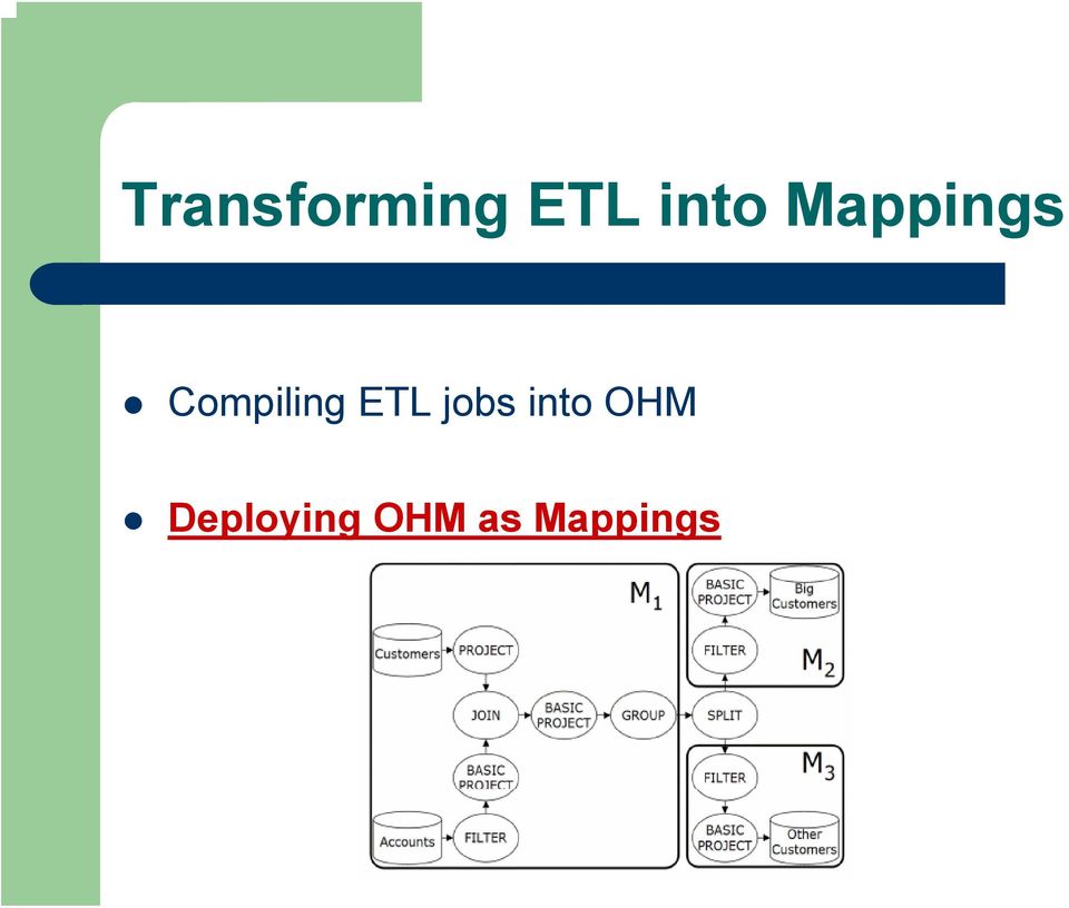 Compiling ETL jobs