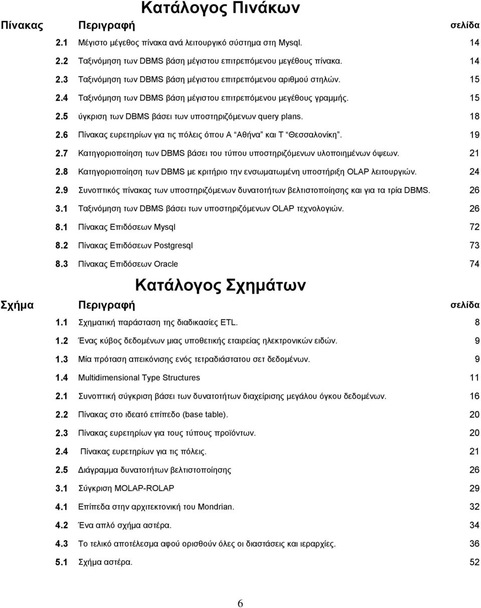 6 Πίνακας ευρετηρίων για τις πόλεις όπου Α Αθήνα και Τ Θεσσαλονίκη. 19 2.7 Κατηγοριοποίηση των DBMS βάσει του τύπου υποστηριζόμενων υλοποιημένων όψεων. 21 2.