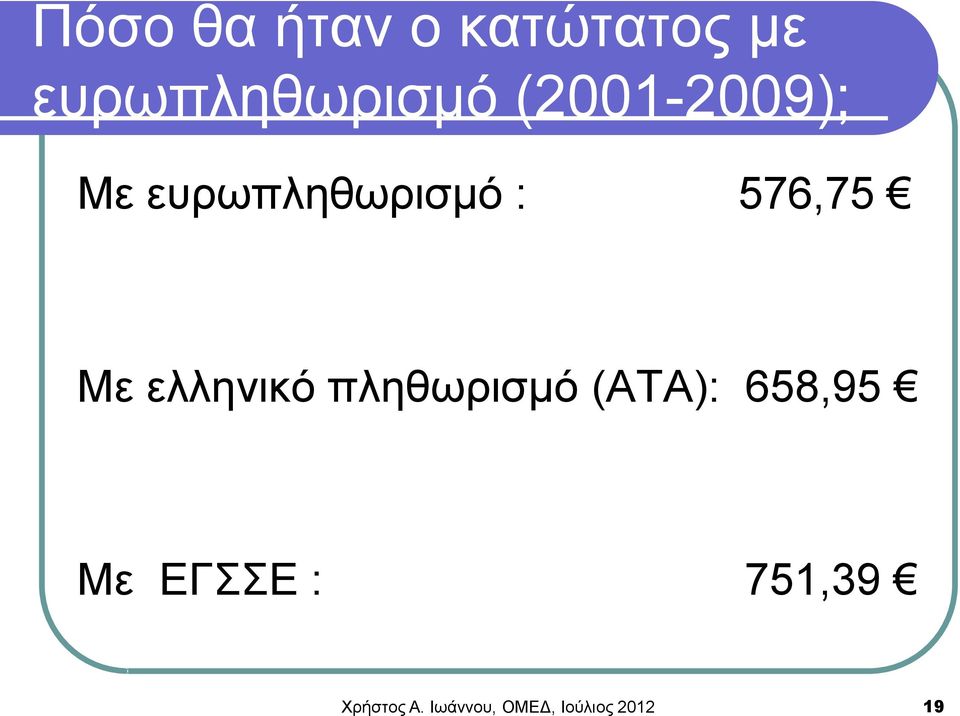 ελληνικό πληθωρισμό (ΑΤΑ): 658,95 Με ΕΓΣΣΕ :