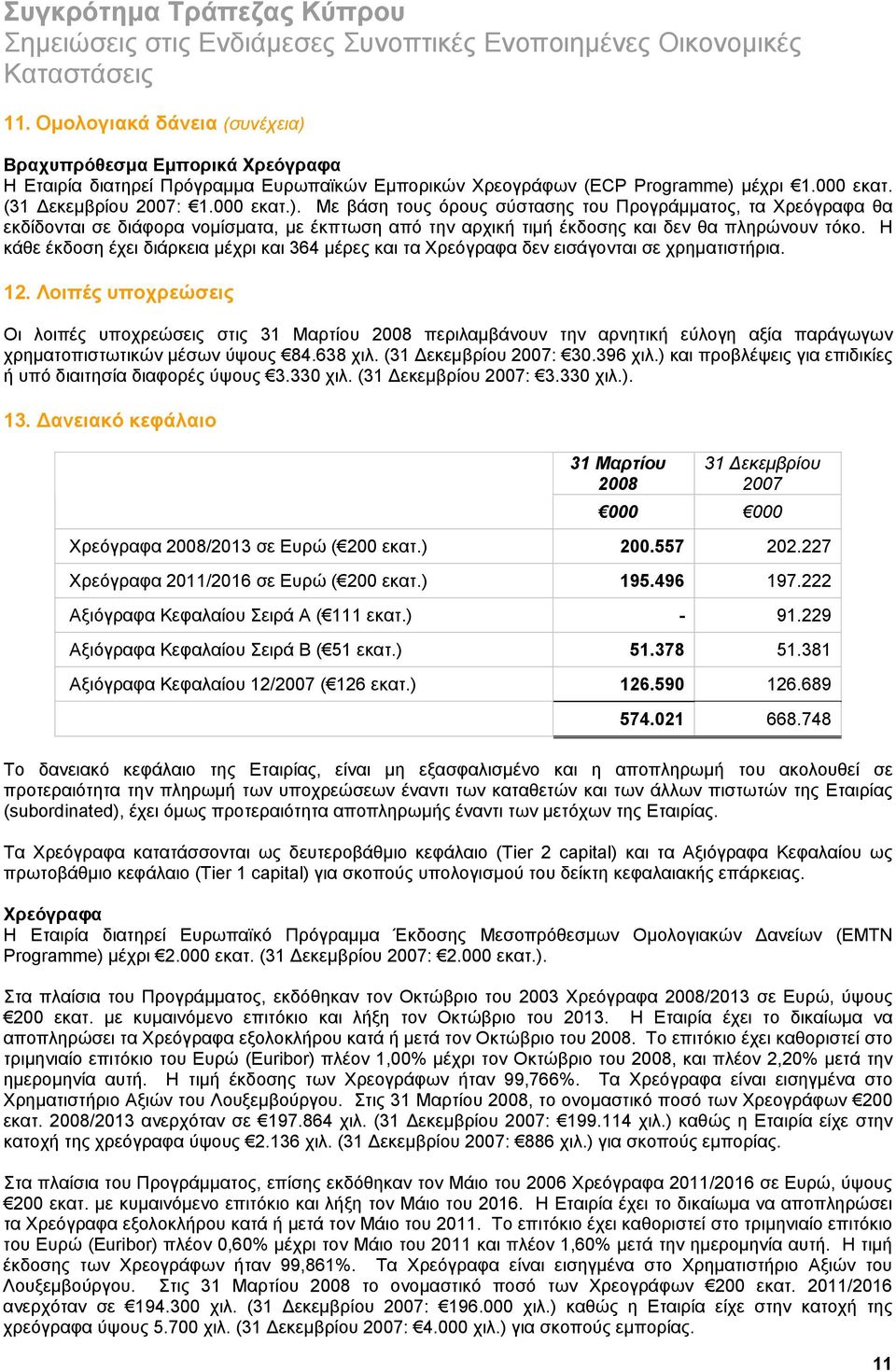 Λοιπές υποχρεώσεις Οι λοιπές υποχρεώσεις στις 2008 περιλαμβάνουν την αρνητική εύλογη αξία παράγωγων χρηματοπιστωτικών μέσων ύψους 84.638 χιλ. (31 Δεκεμβρίου 2007: 30.396 χιλ.