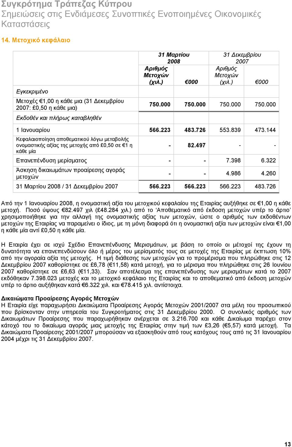 497 - - κάθε μία Επανεπένδυση μερίσματος - - 7.398 6.322 Άσκηση δικαιωμάτων προαίρεσης αγοράς μετοχών - - 4.986 4.260 2008 / 31 Δεκεμβρίου 2007 566.223 566.223 566.223 483.