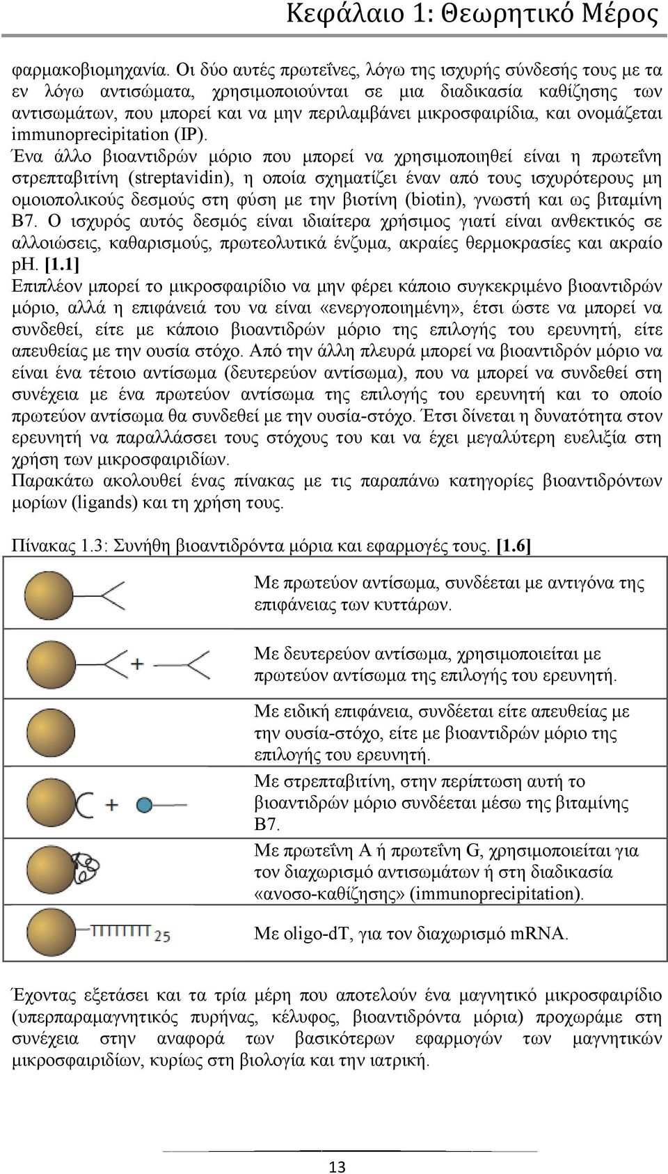 νλνκάδεηαη immunoprecipitation (IP).