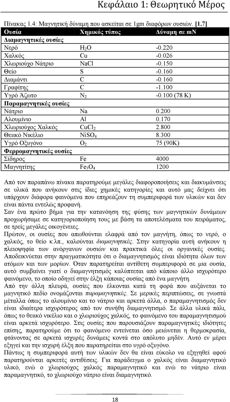 800 Θεηηθφ Νηθέιην NiSO 4 8.