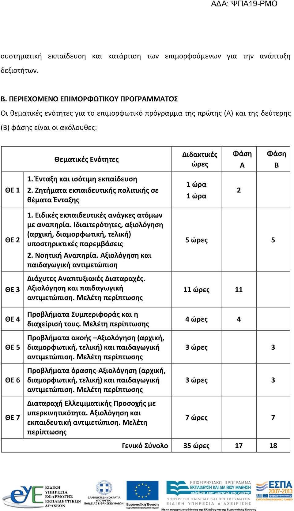 Β ΘΕ 1 1. Ένταξη και ισότιμη εκπαίδευση 2. Ζητήματα εκπαιδευτικής πολιτικής σε θέματα Ένταξης 1 ώρα 1 ώρα 2 ΘΕ 2 ΘΕ 3 ΘΕ 4 ΘΕ 5 ΘΕ 6 ΘΕ 7 1. Ειδικές εκπαιδευτικές ανάγκες ατόμων με αναπηρία.