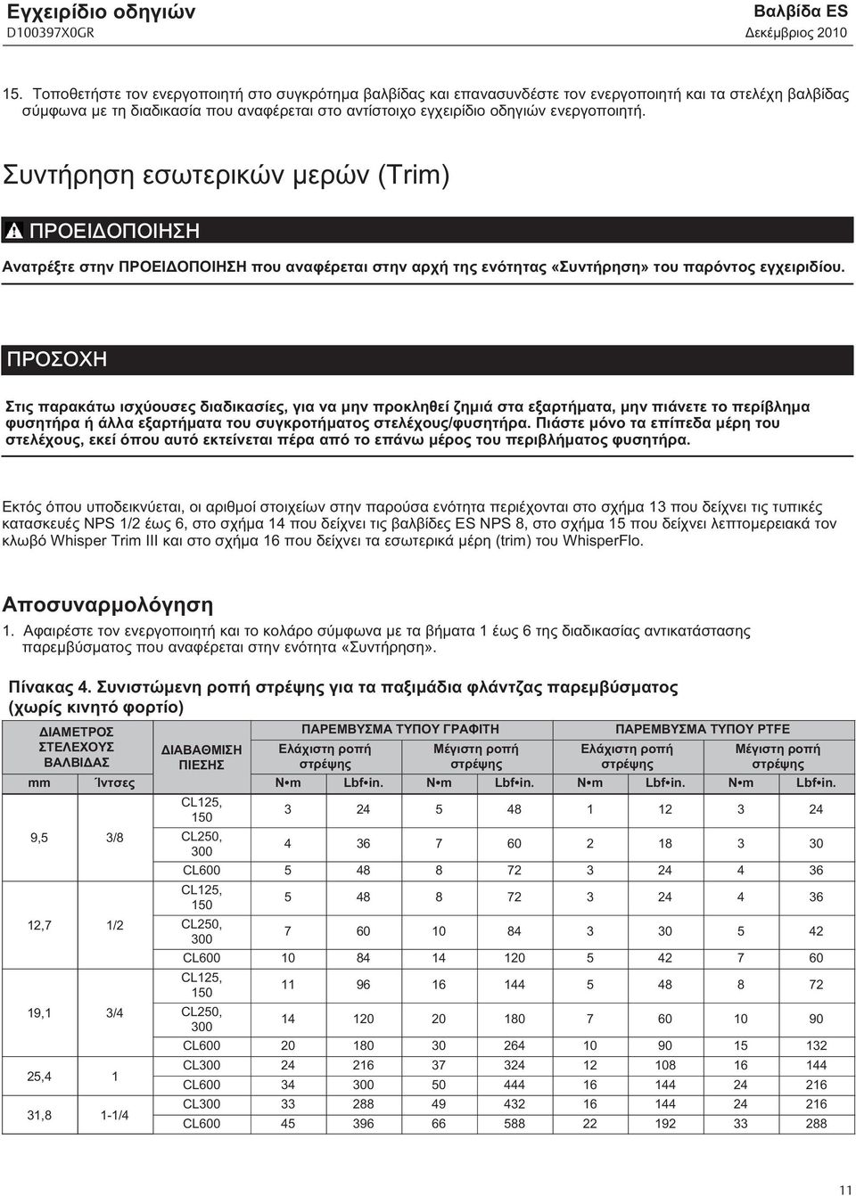 Συντήρηση εσωτερικών μερών (Trim) ΠΡΟΕΙΔΟΠΟΙΗΣΗ Ανατρέξτε στην ΠΡΟΕΙΔΟΠΟΙΗΣΗ που αναφέρεται στην αρχή της ενότητας «Συντήρηση» του παρόντος εγχειριδίου.