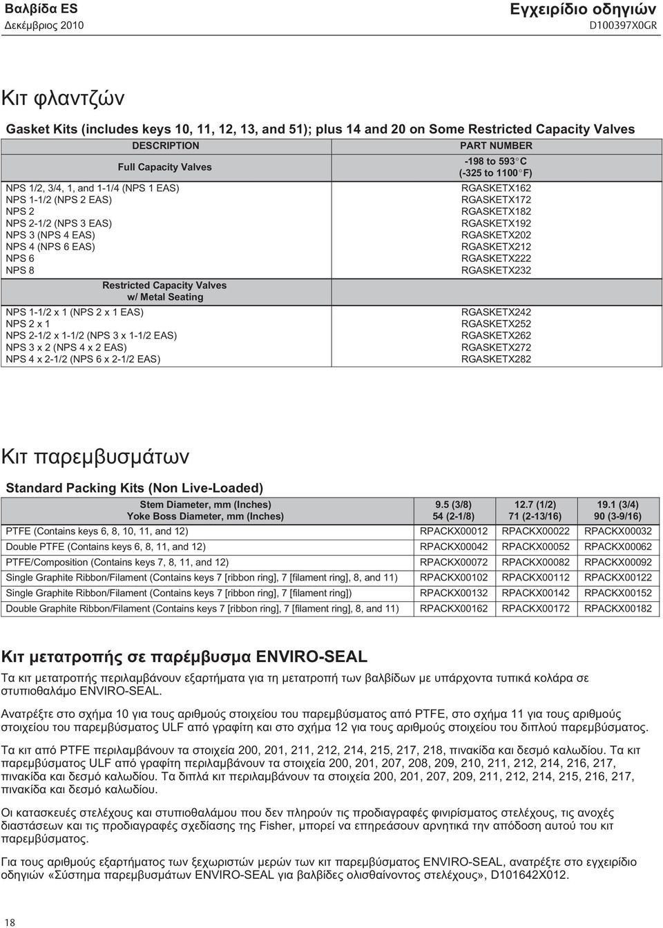 (NPS 4 x 2 EAS) NPS 4 x 2- (NPS 6 x 2- EAS) PART NUMBER -98 to 593 C (-325 to 00 F) RGASKETX62 RGASKETX72 RGASKETX82 RGASKETX92 RGASKETX202 RGASKETX22 RGASKETX222 RGASKETX232 RGASKETX242 RGASKETX252