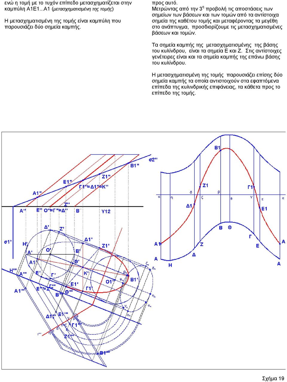µετασχηµατισµένες βάσεων και τοµών. Τα σηµεία καµπής της µετασχηµατισµένης της βάσης του κυλίνδρου, είναι τα σηµεία Ε και Ζ.