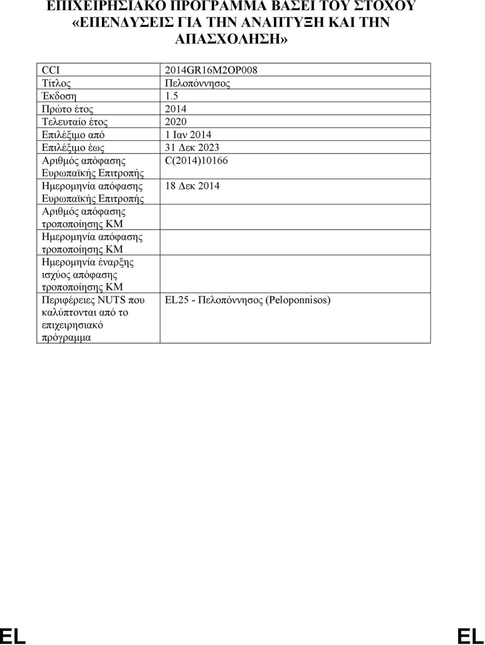 Επιτροπής Ημερομηνία απόφασης 18 Δεκ 2014 Ευρωπαϊκής Επιτροπής Αριθμός απόφασης τροποποίησης ΚΜ Ημερομηνία απόφασης τροποποίησης ΚΜ