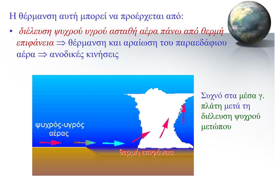 θέρμανση και αραίωση του παραεδάφιου αέρα ανοδικές