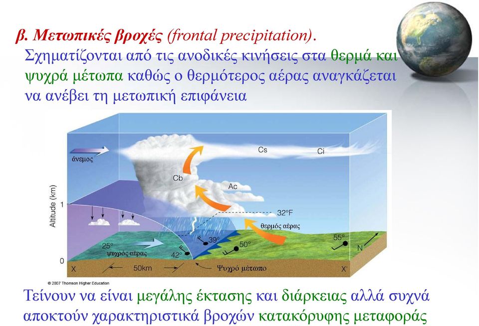 ο θερμότερος αέρας αναγκάζεται να ανέβει τη μετωπική επιφάνεια Τείνουν