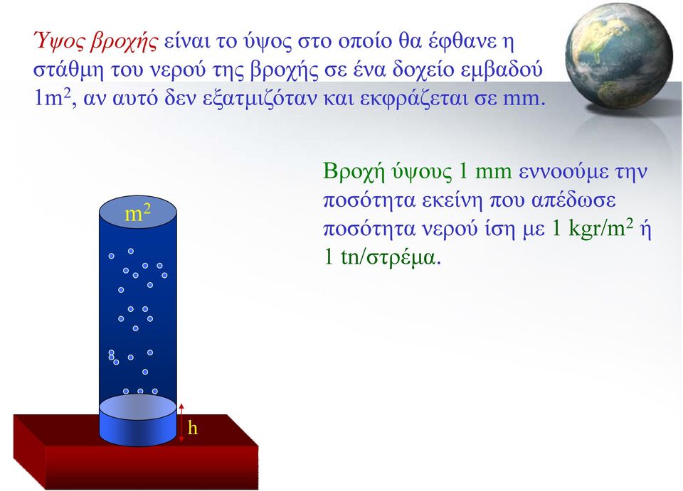 και εκφράζεται σε mm.