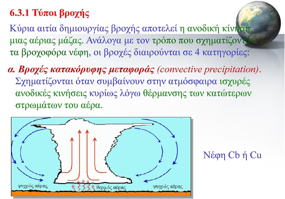 α. Βροχές κατακόρυφης μεταφοράς (convective precipitation).