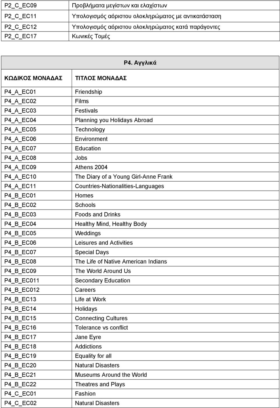 2004 P4_A_EC10 The Diary of a Young Girl-Anne Frank P4_A_EC11 Countries-Nationalities-Languages P4_B_EC01 Homes P4_B_EC02 Schools P4_B_EC03 Foods and Drinks P4_B_EC04 Healthy Mind, Healthy Body