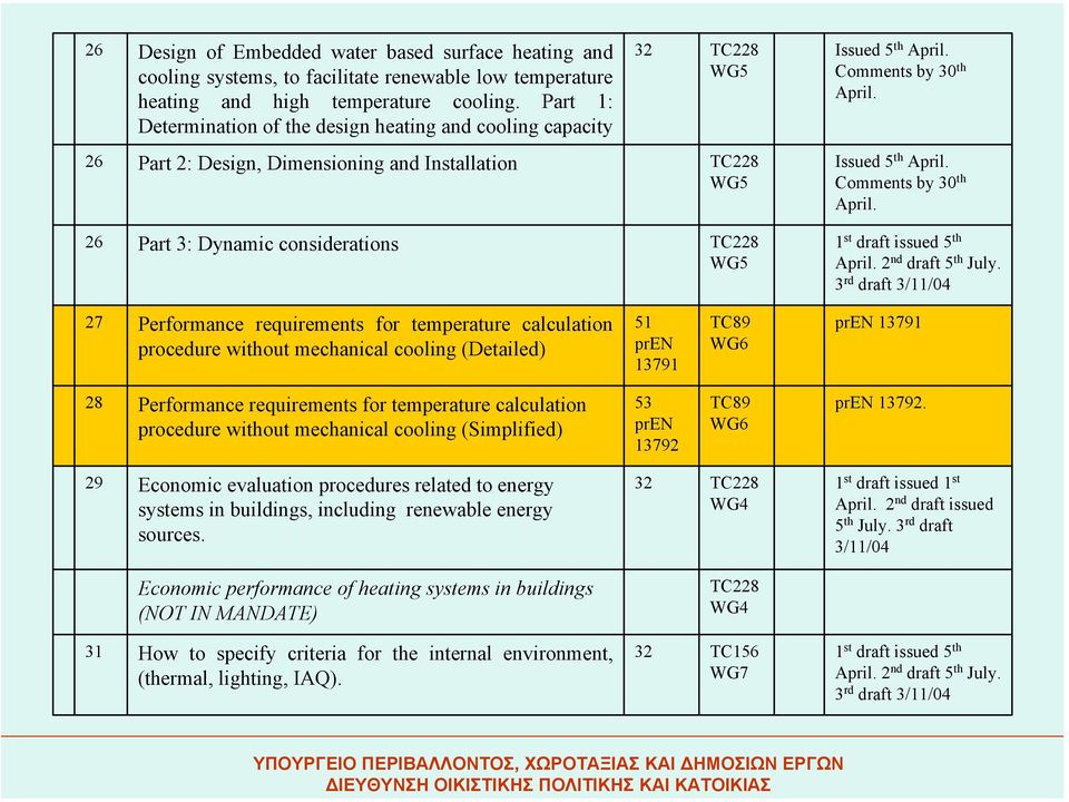 Comments by 30 th April. 26 Part 3: Dynamic considerations TC228 WG5 1 st draft issued 5 th April. 2 nd draft 5 th July.