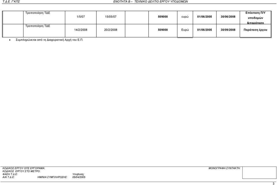 &παράταση 20/2/2008 509000 Ευρώ 01/06/2005 30/09/2008