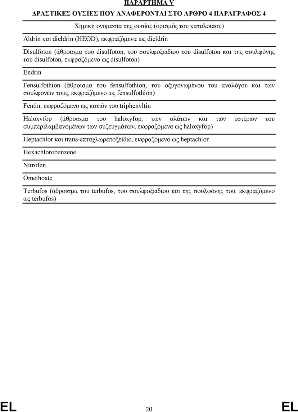 σουλφονών τους, εκφραζόμενο ως fensulfothion) Fentin, εκφραζόμενο ως κατιόν του triphenyltin Haloxyfop (άθροισμα του haloxyfop, των αλάτων και των εστέρων του συμπεριλαμβανομένων των συζευγμάτων,