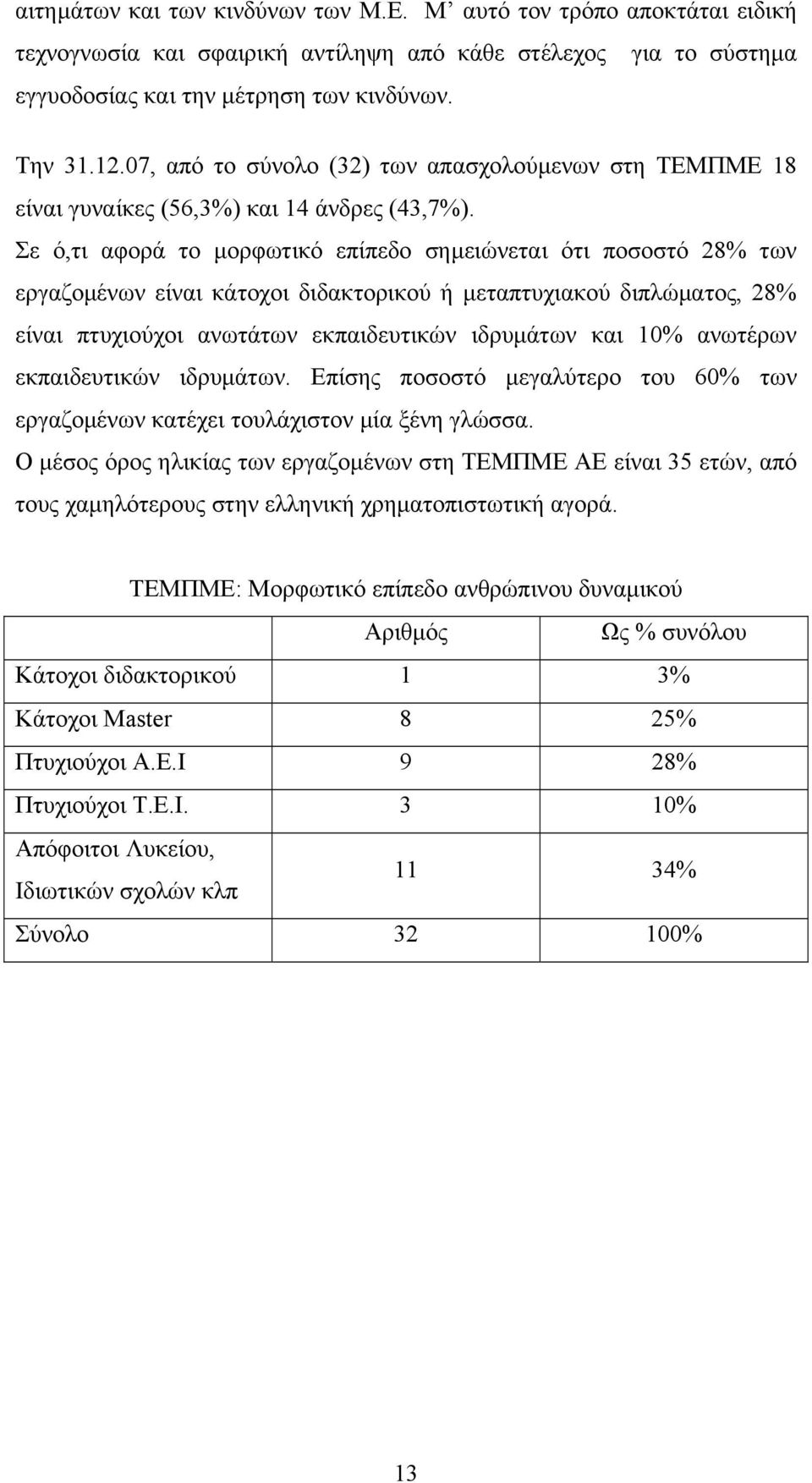 Σε ό,τι αφορά το µορφωτικό επίπεδο σηµειώνεται ότι ποσοστό 28% των εργαζοµένων είναι κάτοχοι διδακτορικού ή µεταπτυχιακού διπλώµατος, 28% είναι πτυχιούχοι ανωτάτων εκπαιδευτικών ιδρυµάτων και 10%