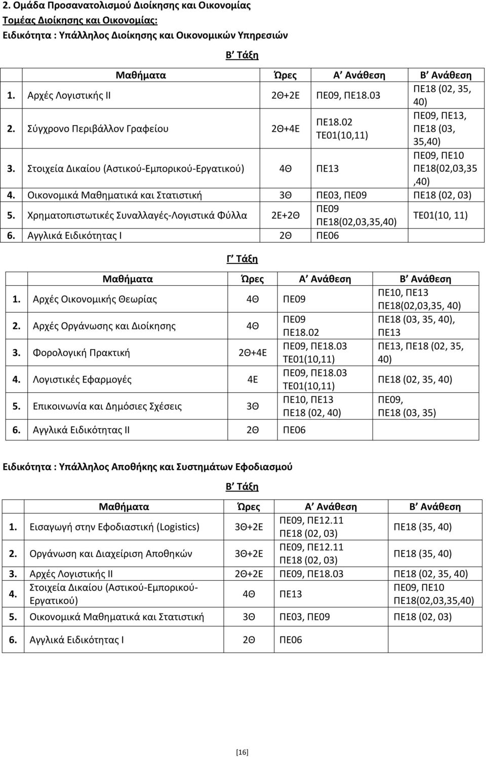02 ΠΕ18 (03, TE01(10,11) 35,40) ΠΕ09, ΠΕ10 Στοιχεία Δικαίου (Αστικού-Εμπορικού-Εργατικού) 4Θ ΠΕ13 ΠΕ18(02,03,35,40) Οικονομικά Μαθηματικά και Στατιστική 3Θ ΠΕ03, ΠΕ09 ΠΕ18 (02, 03) Χρηματοπιστωτικές