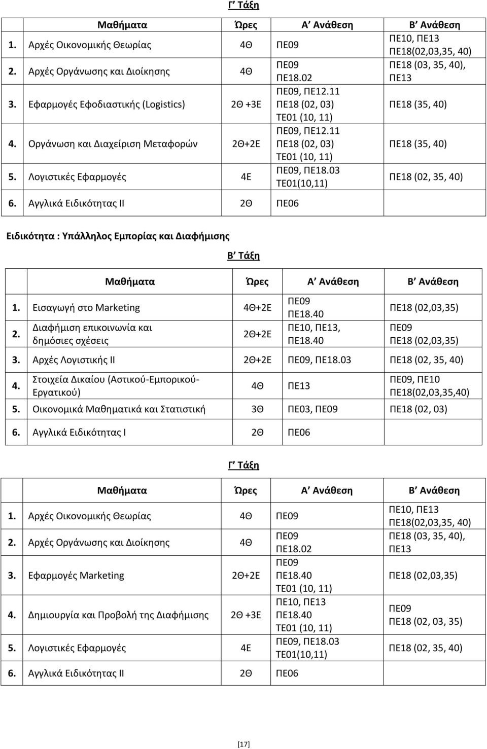 11 ΠΕ18 (02, 03) ΠΕ18 (35, 40) TE01 (10, 11) Λογιστικές Εφαρμογές 4Ε ΠΕ09, ΠΕ18.03 ΤΕ01(10,11) ΠΕ18 (02, 35, 40) 6. Αγγλικά Ειδικότητας II 2Θ ΠΕ06 Ειδικότητα : Υπάλληλος Εμπορίας και Διαφήμισης 1.