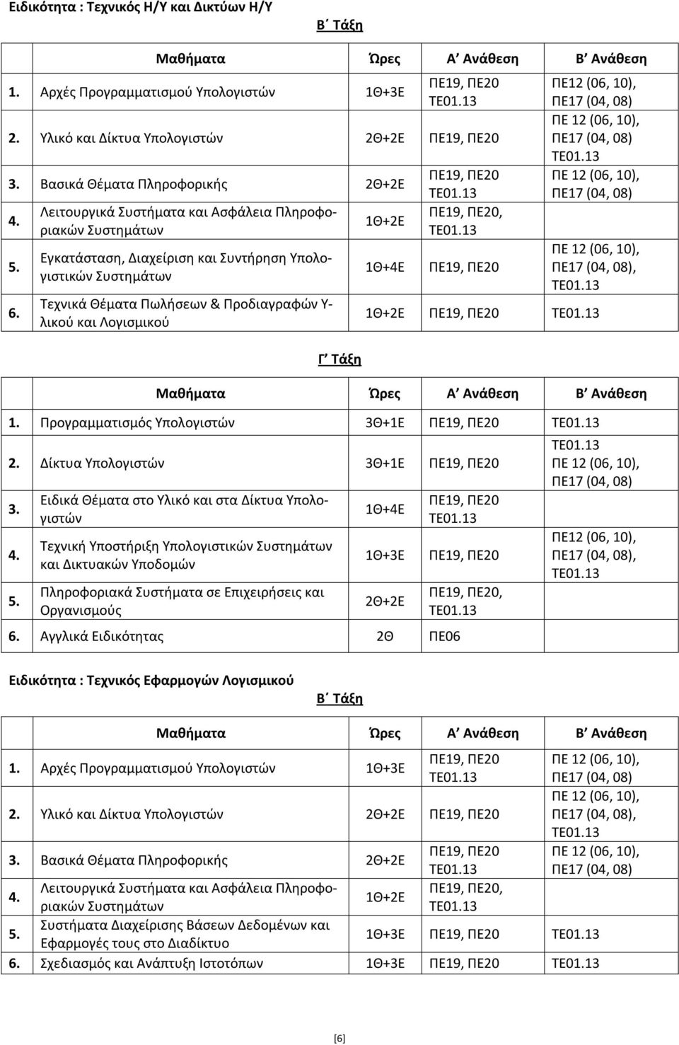 ΠΕ 12 (06, 10), ΠΕ 12 (06, 10), ΠΕ 12 (06, 10),, 1Θ+2Ε 1. Προγραμματισμός Υπολογιστών 3Θ+1Ε 2.