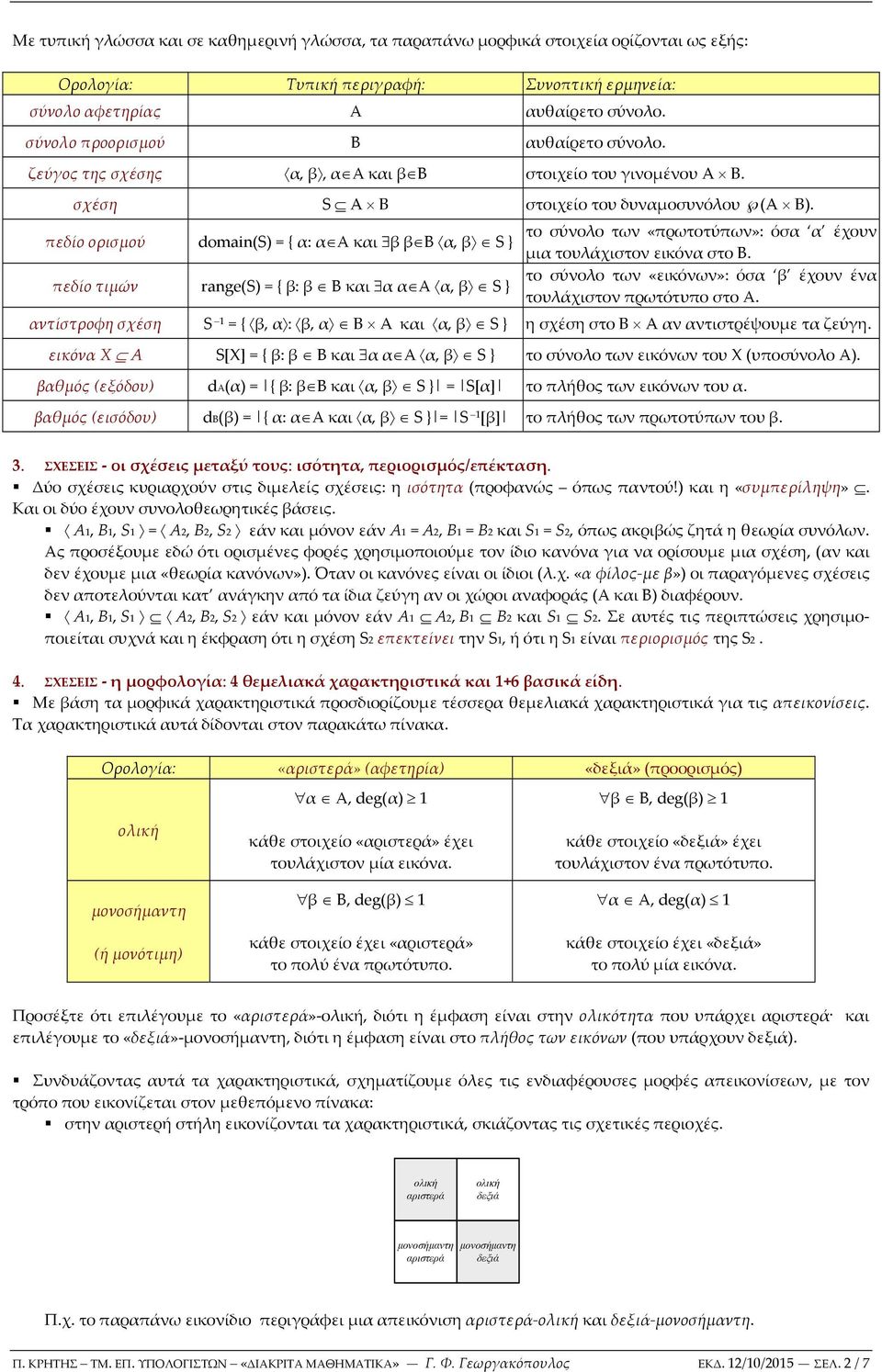πεδίο ορισμού omin(s) = { : Α κι Β, S } πεδίο τιμών rng(s) = { : Β κι Α, S } το σύνολο των «πρωτοτύπων»: όσ έχουν μι τουλάχιστον εικόν στο Β.
