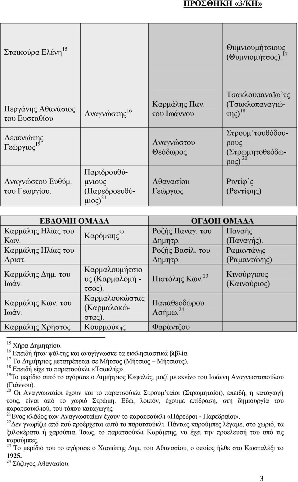 Παριδρουθύ- µνιους (Παρεδροευθύ- µιος) 21 Αναγνώστου Θεόδωρος Αθανασίου Γεώργιος Στρουµ τουθόδουρους (Στρωµητοθεόδωρος) 20 Ριντίφ ς (Ρεντίφης) ΕΒ ΟΜΗ ΟΜΑ Α Καρµάλης Ηλίας του Καρόµπης 22 Καρµάλης