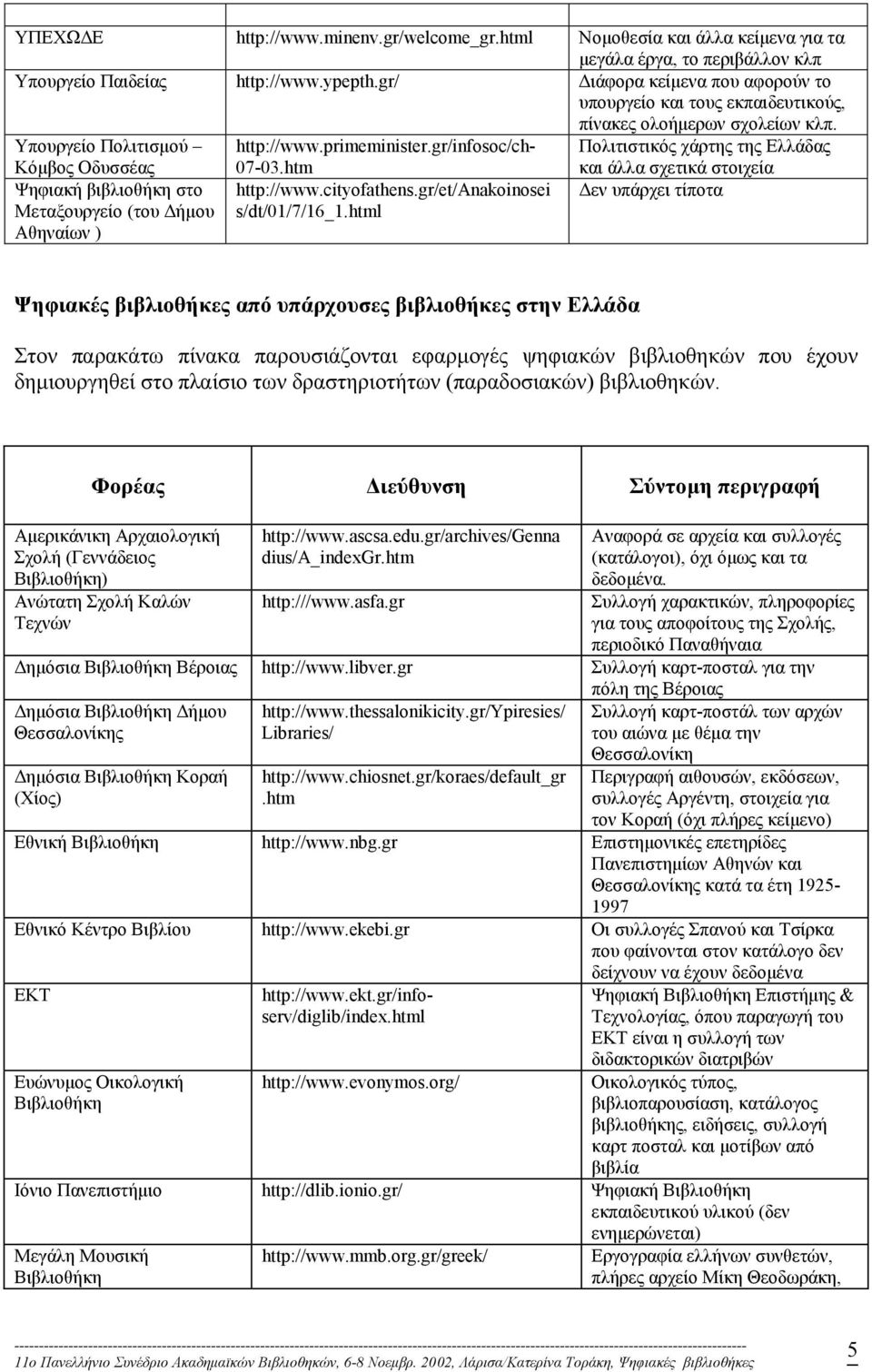 gr/infosoc/ch- Πολιτιστικός χάρτης της Ελλάδας Κόµβος Οδυσσέας Ψηφιακή βιβλιοθήκη στο Μεταξουργείο (του ήµου Αθηναίων ) 07-03.htm http://www.cityofathens.gr/et/anakoinosei s/dt/01/7/16_1.
