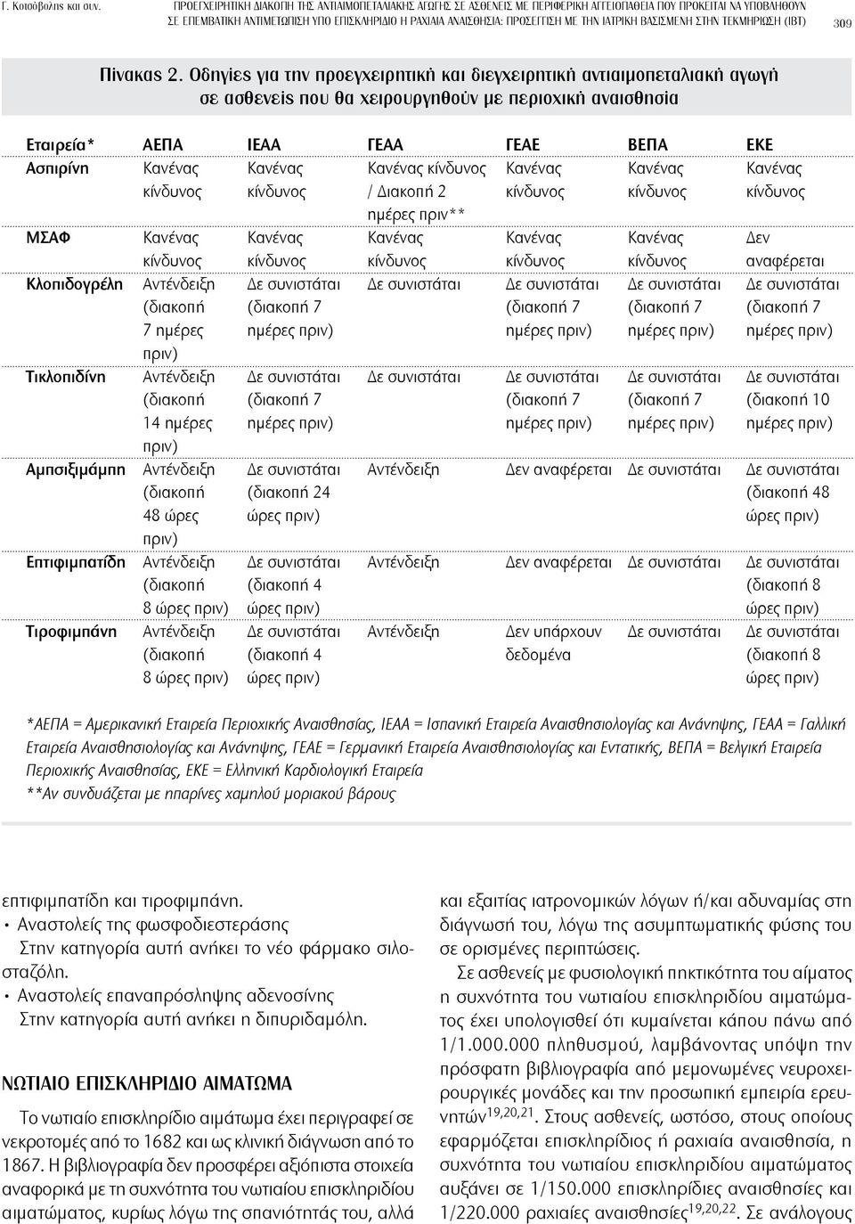 την Ιατρικη Βασισμενη στην Τεκμηριωση (ΙΒΤ) 309 Πίνακας 2.