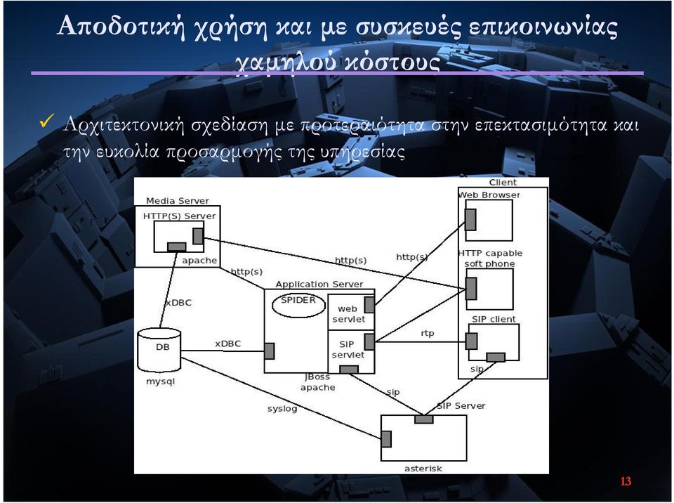 Αρχιτεκτονική σχεδίαση µε προτεραιότητα