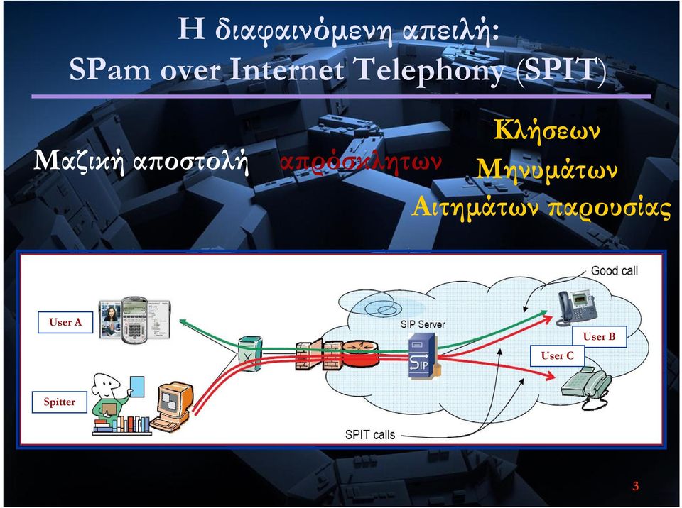 αϖοστολή Κλήσεων αϖρόσκλητων Μηνυµάτων