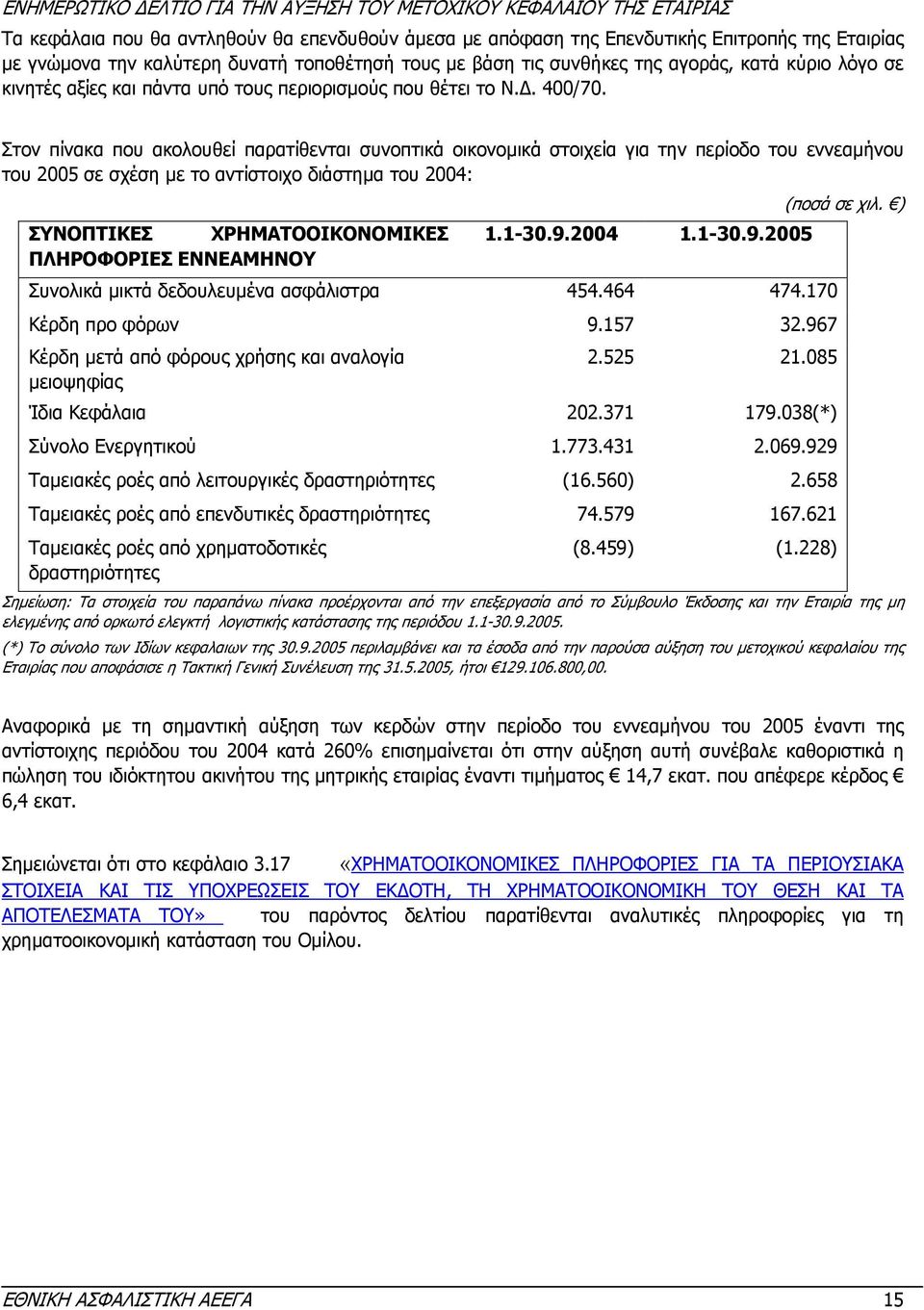 Στον πίνακα που ακολουθεί παρατίθενται συνοπτικά οικονοµικά στοιχεία για την περίοδο του εννεαµήνου του 2005 σε σχέση µε το αντίστοιχο διάστηµα του 2004: ΣΥΝΟΠΤΙΚΕΣ ΧΡΗΜΑΤΟΟΙΚΟΝΟΜΙΚΕΣ ΠΛΗΡΟΦΟΡΙΕΣ