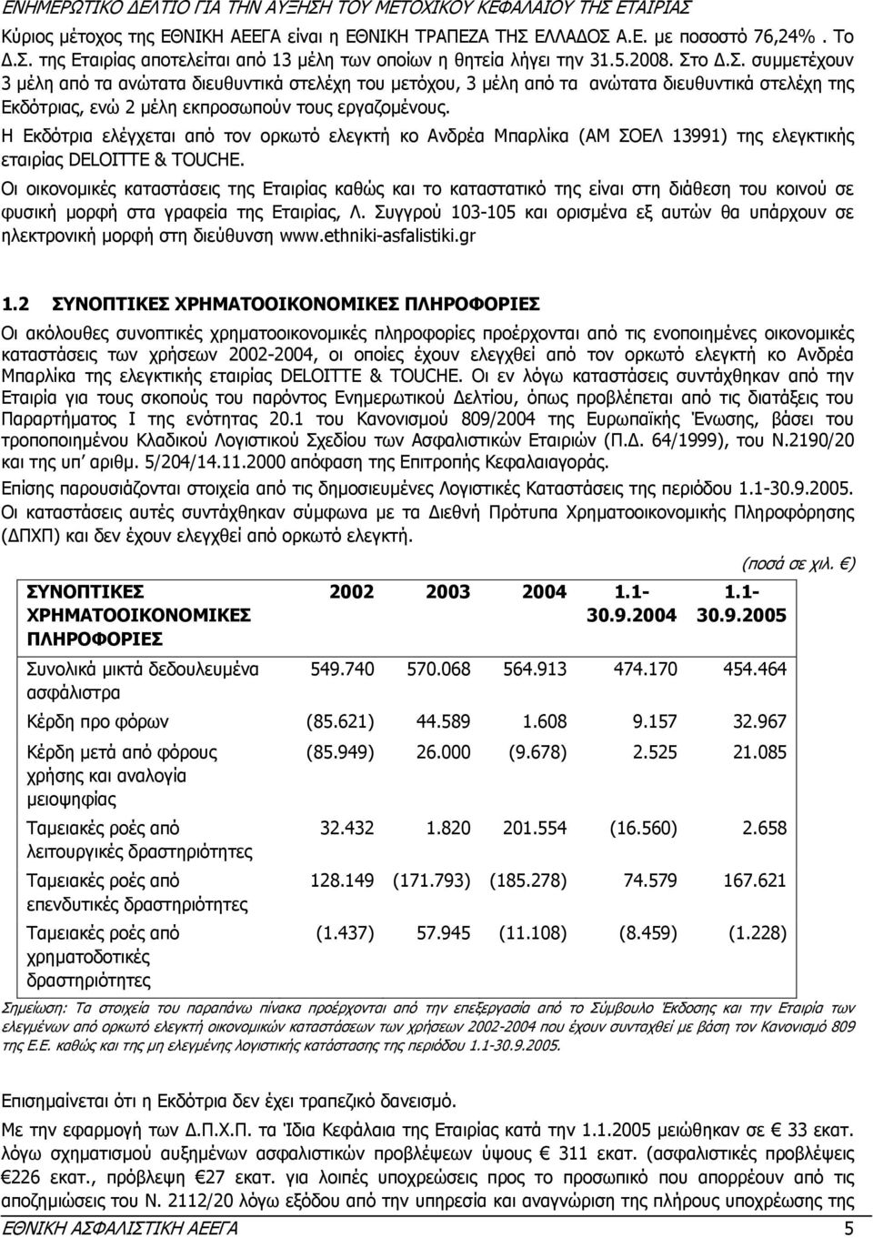 Η Εκδότρια ελέγχεται από τον ορκωτό ελεγκτή κο Ανδρέα Μπαρλίκα (ΑΜ ΣΟΕΛ 13991) της ελεγκτικής εταιρίας DELOITTE & TOUCHE.