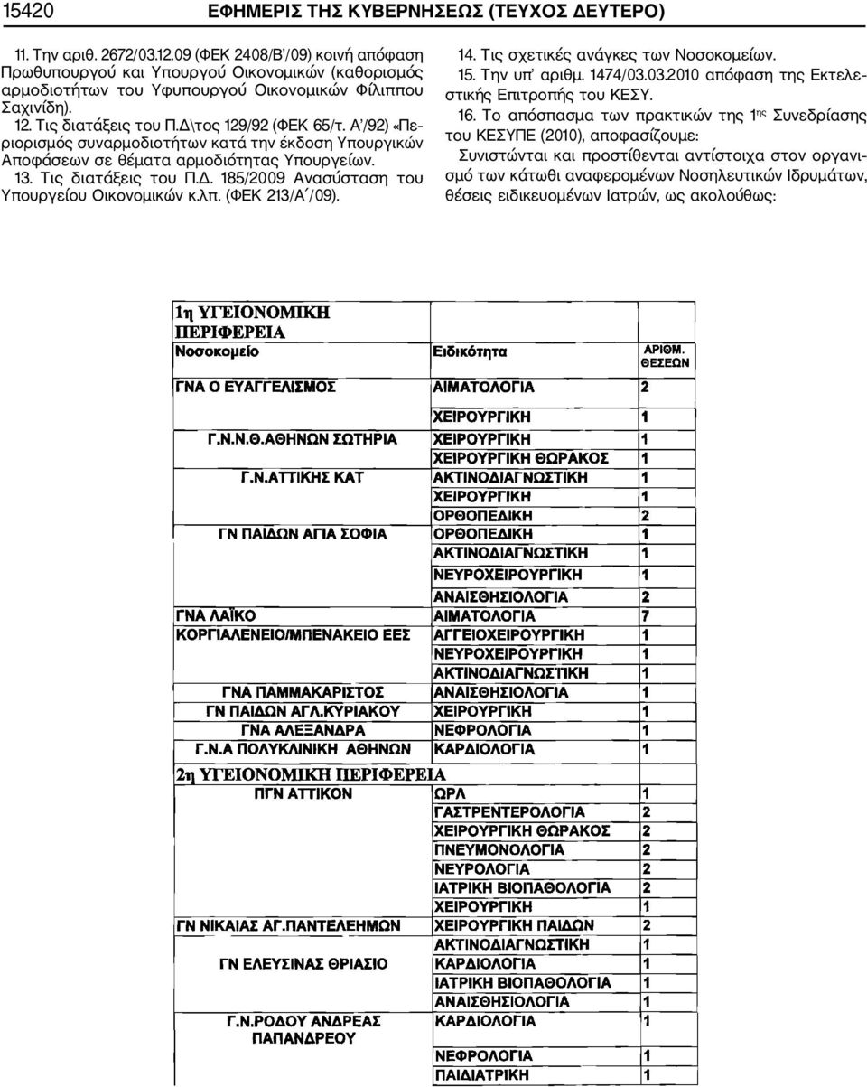 Α /92) «Πε ριορισμός συναρμοδιοτήτων κατά την έκδοση Υπουργικών Αποφάσεων σε θέματα αρμοδιότητας Υπουργείων. 13. Τις διατάξεις του Π.Δ. 185/2009 Ανασύσταση του Υπουργείου Οικονομικών κ.λπ.