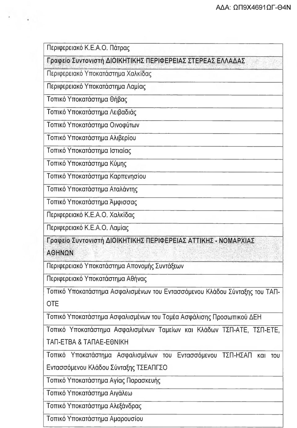 Υποκατάστημα Κύμης Τοπικό Υποκατάστημα Καρπενησιού Τοπικό Υποκατάστημα Αταλάντης Τοπικό Υποκατάστημα Άμφισσας  Χαλκίδας  Λαμίας Περιφερειακό Υποκατάστημα Απονομής Συντάξεων Περιφερειακό Υποκατάστημα