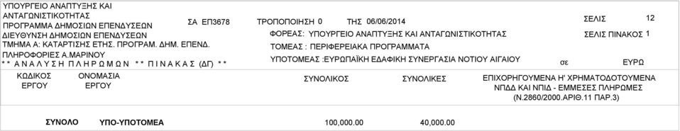 ΚΙ ΝΤΓΩΝΙΤΙΚΟΤΗΤ ΤΟΜΕ : ΠΕΡΙΦΕΡΕΙΚ ΠΡΟΓΡΜΜΤ ΥΠΟΤΟΜΕ : ΠΪΚΗ ΕΔΦΙΚΗ ΥΝΕΡΓΙ ΝΟΤΙΟΥ ΙΓΙΟΥ ΕΛΙ 12 ΕΛΙ ΠΙΝΚΟ 1 ΥΝΟΛΙΚΟ