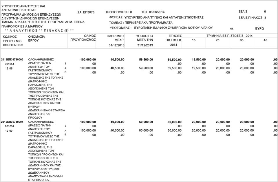 ΠΛΗΡΩΜΕ ΜΕΧΡΙ 31/12/2013 31/12/2013 ΠΪΚΗ ΕΔΦΙΚΗ ΥΝΕΡΓΙ ΝΟΤΙΟΥ ΙΓΙΟΥ ΕΛΙ ΠΙΝΚΟ ΥΠΟΛΟΙΠΟ ΕΤΗΙΕ ΤΡΙΜΗΝΙΙΕ ΠΙΤΩΕΙ 2014 ΜETA THN ΠΙΤΩΕΙ 1o 2o 3o 2014 3 4o 2012ΕΠ36780003 901054 2012ΕΠ36780004 901054