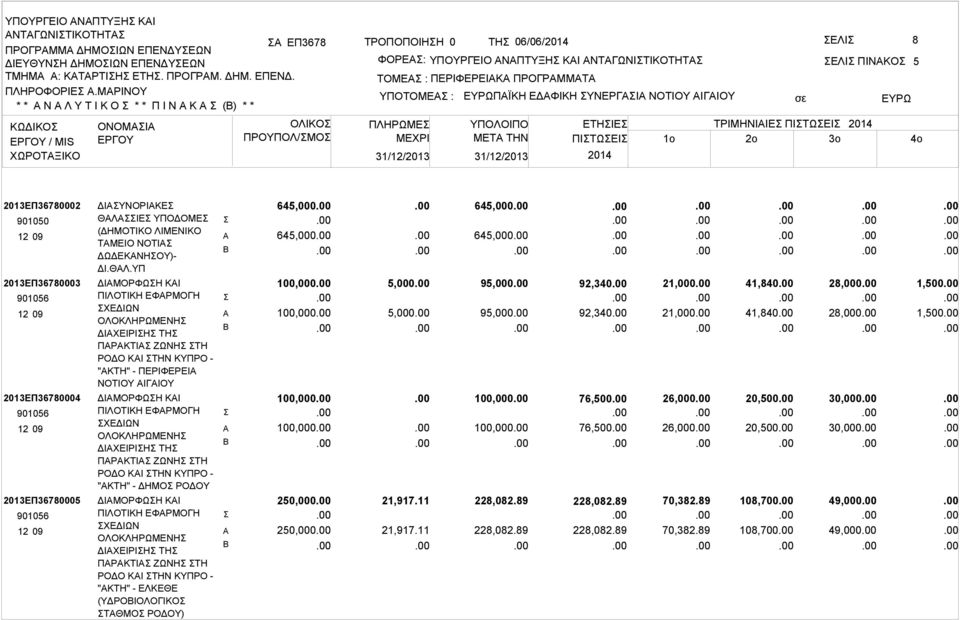 ΠΛΗΡΩΜΕ ΜΕΧΡΙ 31/12/2013 31/12/2013 ΠΪΚΗ ΕΔΦΙΚΗ ΥΝΕΡΓΙ ΝΟΤΙΟΥ ΙΓΙΟΥ ΕΛΙ ΠΙΝΚΟ ΥΠΟΛΟΙΠΟ ΕΤΗΙΕ ΤΡΙΜΗΝΙΙΕ ΠΙΤΩΕΙ 2014 ΜETA THN ΠΙΤΩΕΙ 1o 2o 3o 2014 5 4o 2013ΕΠ36780002 901050 2013ΕΠ36780003 901056