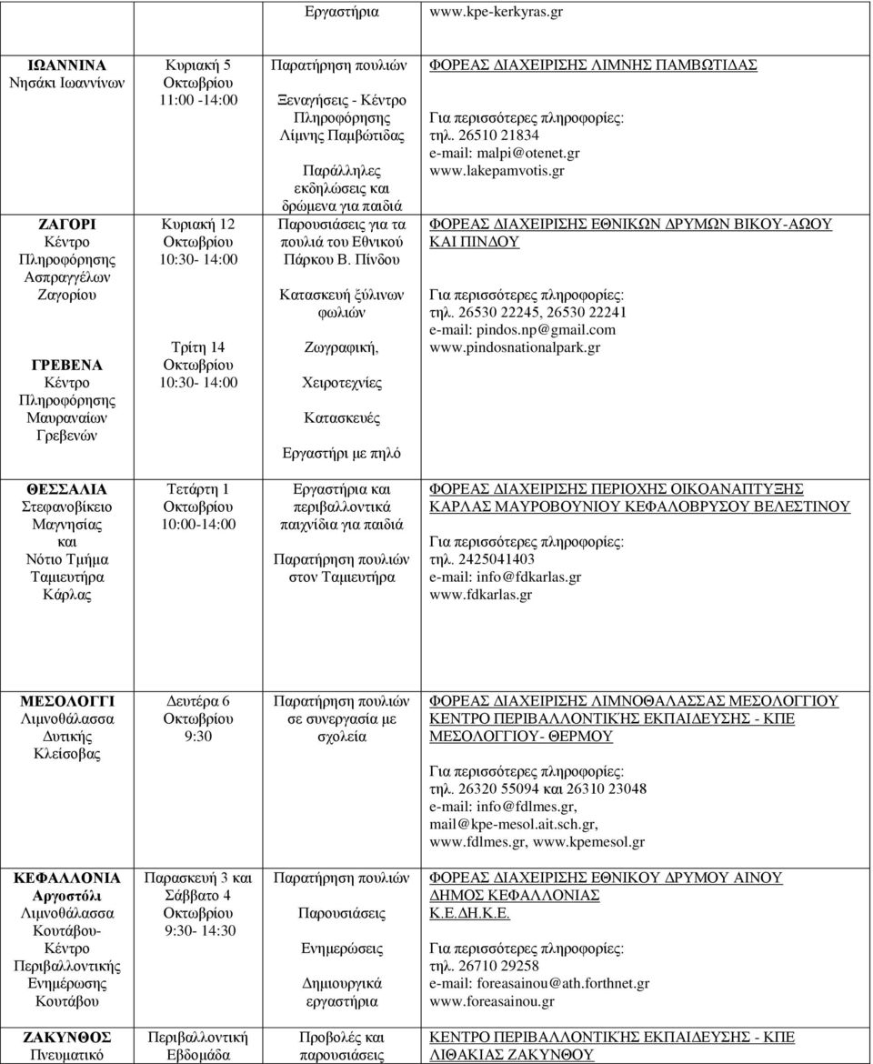 δρώμενα για παιδιά Παρουσιάσεις για τα πουλιά του Εθνικού Πάρκου Β. Πίνδου Κατασκευή ξύλινων φωλιών Ζωγραφική, Χειροτεχνίες Κατασκευές Εργαστήρι με πηλό ΦΟΡΕΑΣ ΔΙΑΧΕΙΡΙΣΗΣ ΛΙΜΝΗΣ ΠΑΜΒΩΤΙΔΑΣ τηλ.